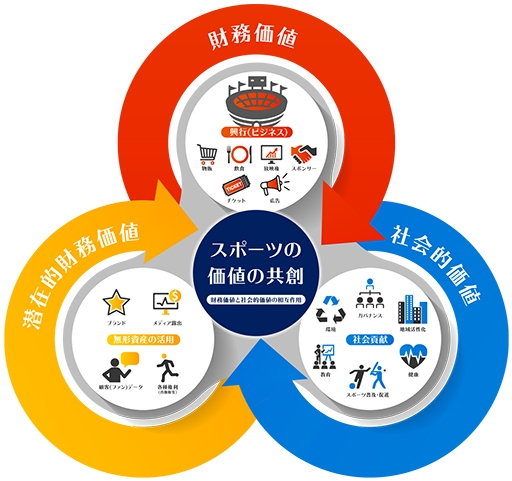 調査報告書表紙(作成:株式会社日本政策投資銀行)