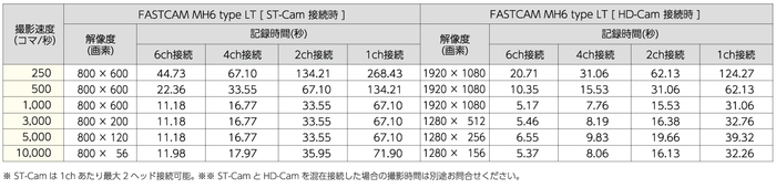 撮影性能表