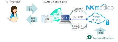 提供イメージ