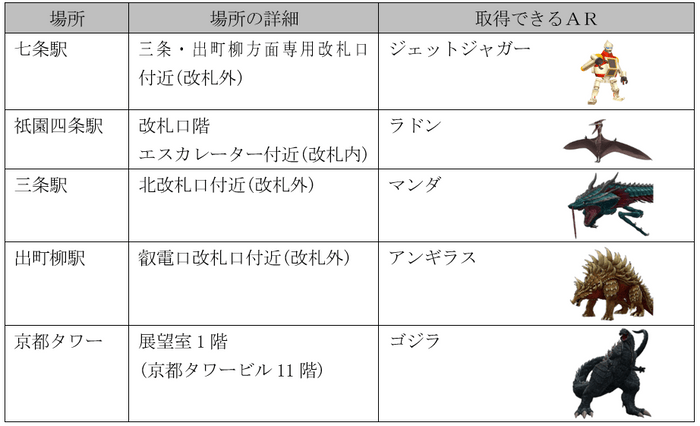 スタンプポイントと取得できるAR