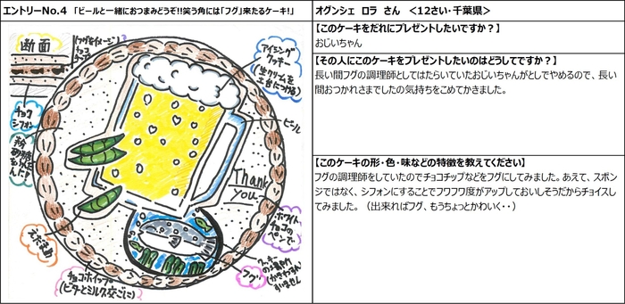 4_ビールと一緒におつまみどうぞ!!笑う角には「フク」来たる