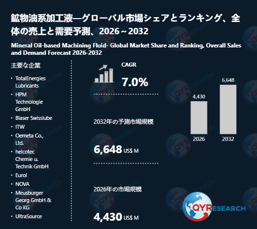 鉱物油系加工液市場詳細セグメント分析2026：用途別・企業別構造