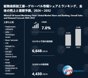 鉱物油系加工液市場詳細セグメント分析2026：用途別・企業別構造