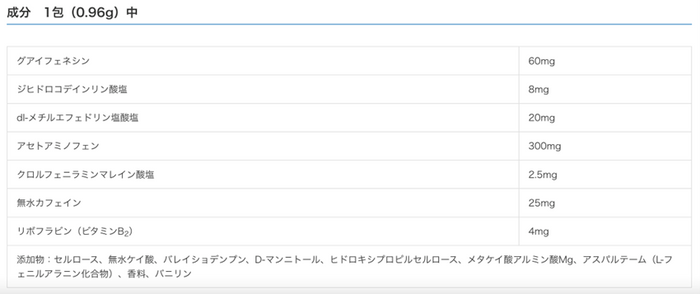 成分について