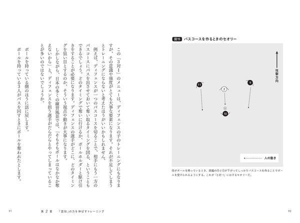 STEP2　3対1　ベーシックなトライアングルを理解する