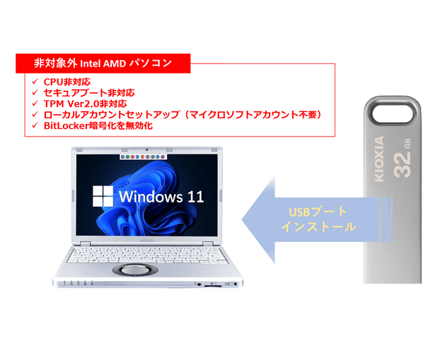 システム要件を満たさないWindows 10 非対象パソコンへWindows 11 をインストール