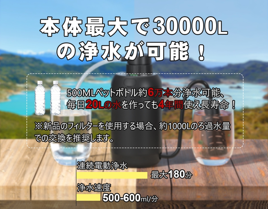 本体最大で30,000Lの浄水が可能
