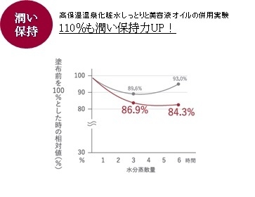 リニューアル前後の比較(2)