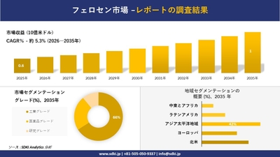 フェロセン市場の収益推移と地域別シェア分布