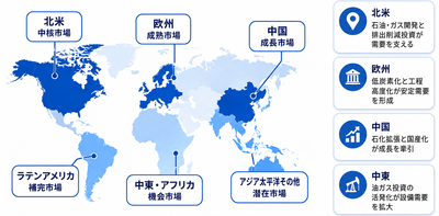 出所:QYResearch 機械・設備研究センター