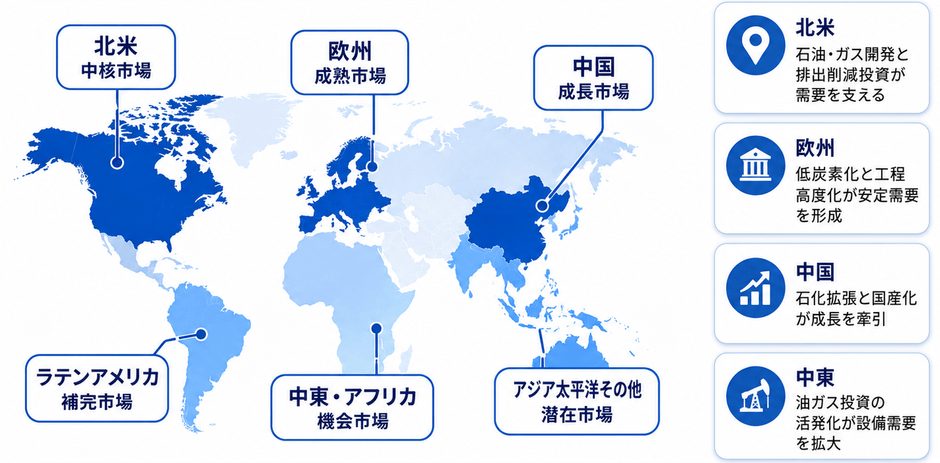 出所:QYResearch 機械・設備研究センター