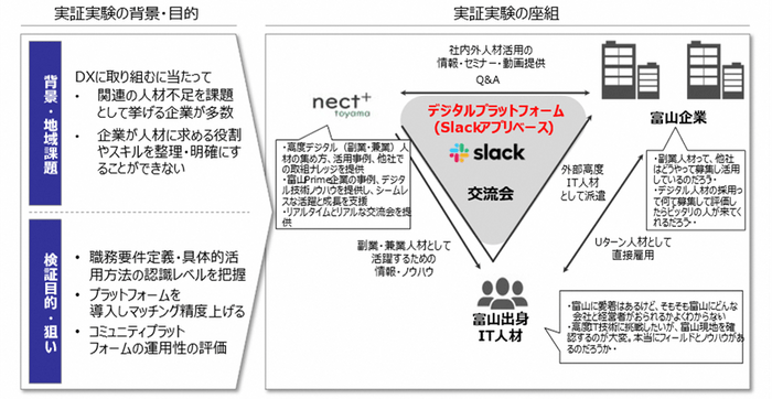 実証実験プロジェクト 4