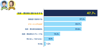 図11