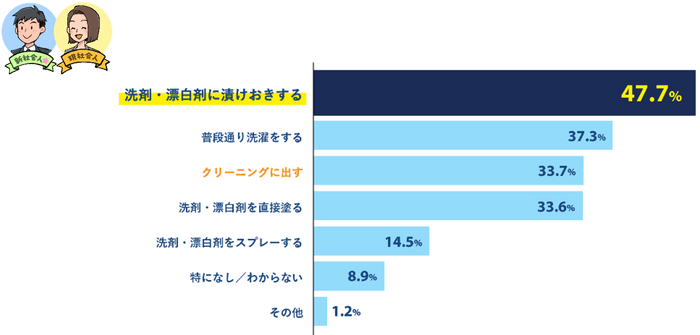 図11