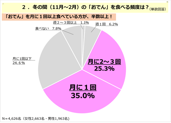 PR_POB_おでん02