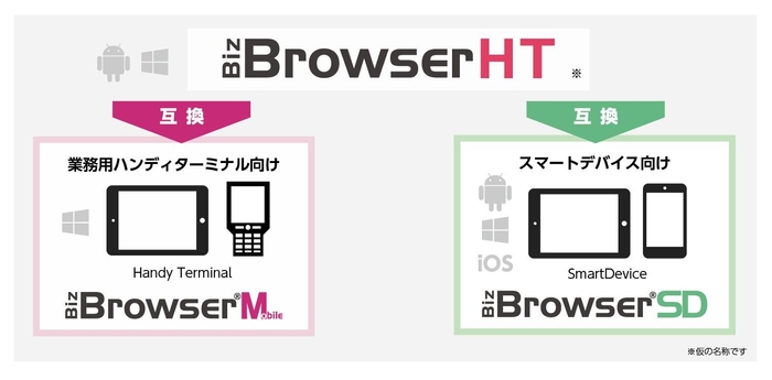 Biz/Browser HT(仮)互換イメージ