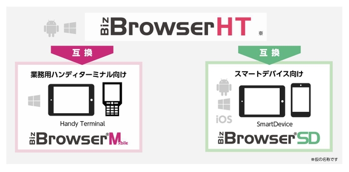 Biz／Browser HT(仮)互換イメージ