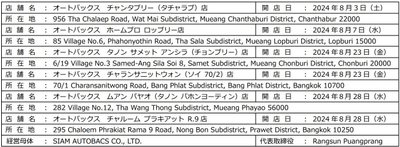 添付リスト
