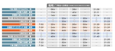 2022年9月10日（土）ダイヤ改正  電気バス(EVバス)で運行中の 『ステーションループバス』を 京都駅八条口及び京都駅以南エリアへ延伸！