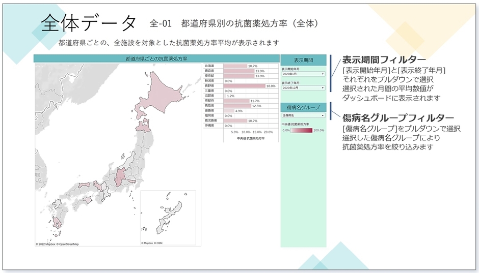 全体データ
