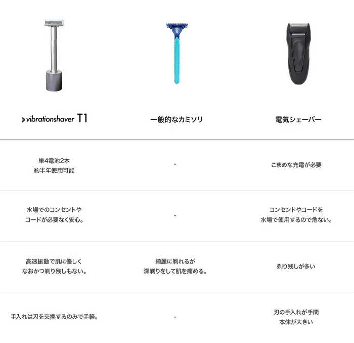 他社製品との違い