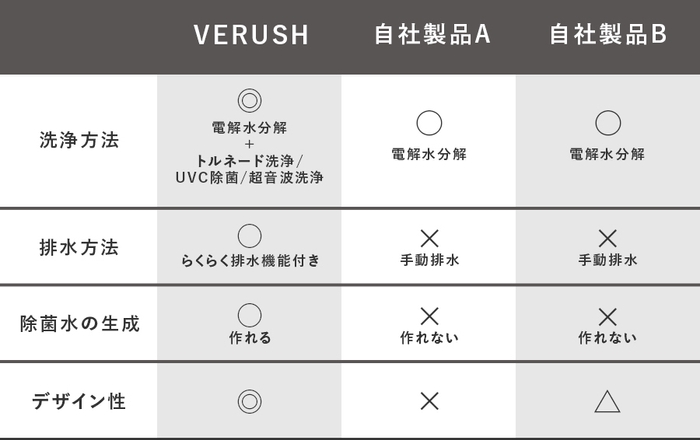 旧モデル比較表