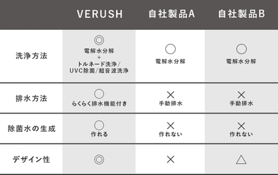 旧モデル比較表