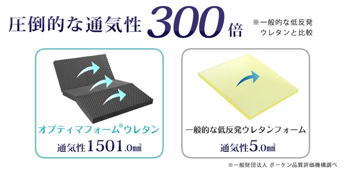 圧倒的な通気性でメンテナンスもお手軽に。