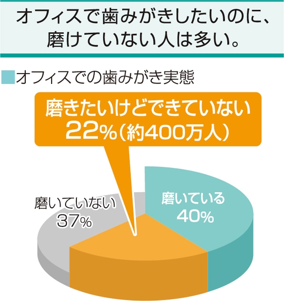 発売の狙い1