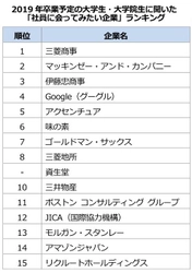 2019年卒業予定の大学生が選ぶ 「社員に会ってみたい企業」ランキング 1位 三菱商事 　2位 マッキンゼー　3位 伊藤忠商事