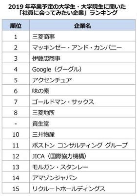 ランキング