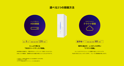 選べる2つの録画方法