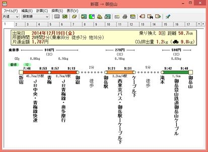 [御岳山ケーブルカーの検索表示例]