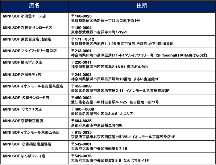 店舗一覧