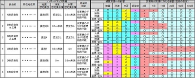 【アウトプットB:「BCMレベル診断レポート」イメージ】