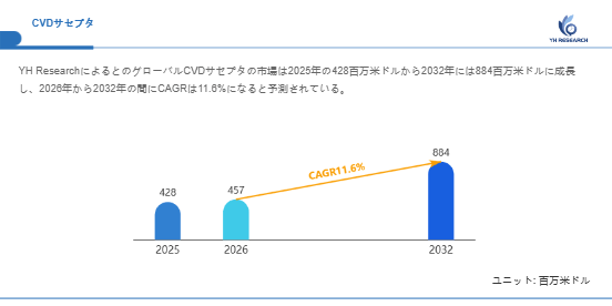 上記の図表/データは、YHResearchの最新レポート「グローバル{{keywords}}のトップ会社の市場シェアおよびランキング 2026」から引用されています。