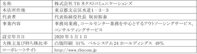 株式会社TBネクストコミュニケーションズの概要