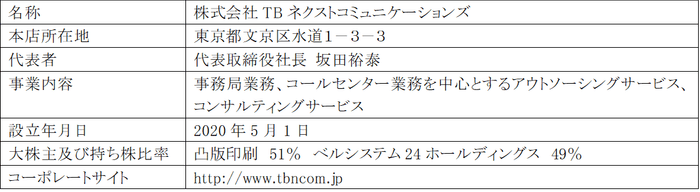 株式会社TBネクストコミュニケーションズの概要