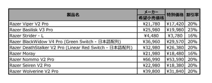 注文製品