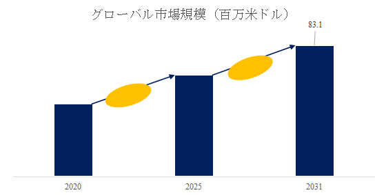 上記の図表/データは、YHResearchの最新レポート「グローバルバケットエレベーターチェーンのトップ会社の市場シェアおよびランキング 2025」