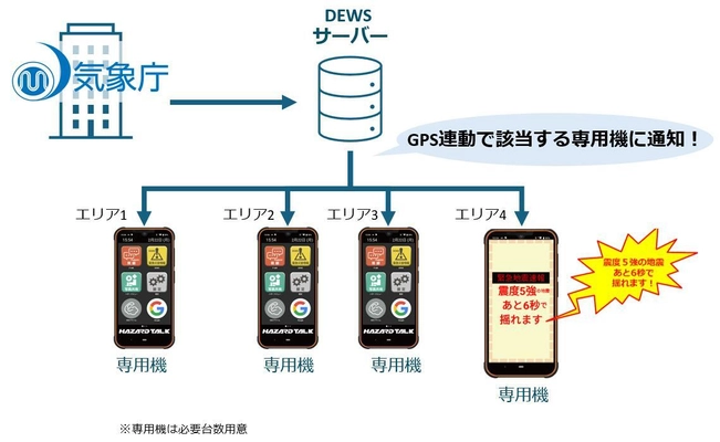 エリアメールより早く災害情報を配信できることも。 テレネット株式会社の緊急災害情報受信システム 「デュース(DEWS)」が国土交通省 新技術情報提供システム (NETIS)に登録されました