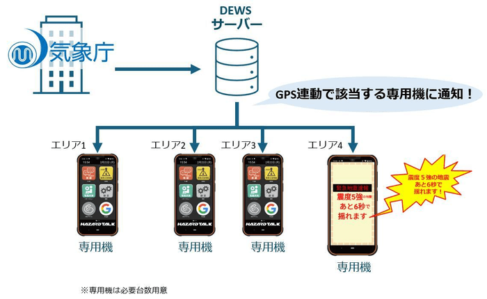 デュース概要図