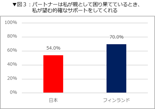 図3