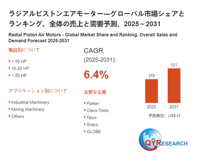 ラジアルピストンエアモーターの世界市場レポート2026-2032