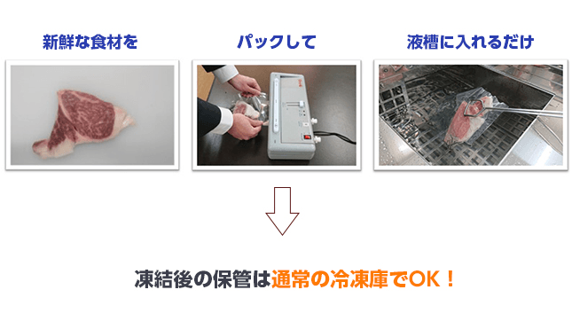 リキッドフリーザー方式凍結機「凍眠」の使い方