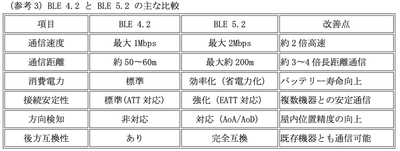 参考3