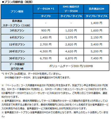プラン月額料金
