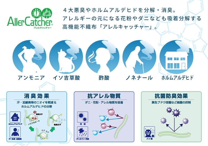 高機能不織布「アレルキャッチャー」で花粉・ダニなどを吸着して分解