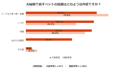 調査結果3-2
