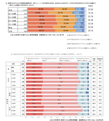 “中高年大人世代”を対象として 「コロナ下での行動」に関するインターネット調査を実施　 ポストコロナは前向きに自分なりのライフスタイルを創りたい
